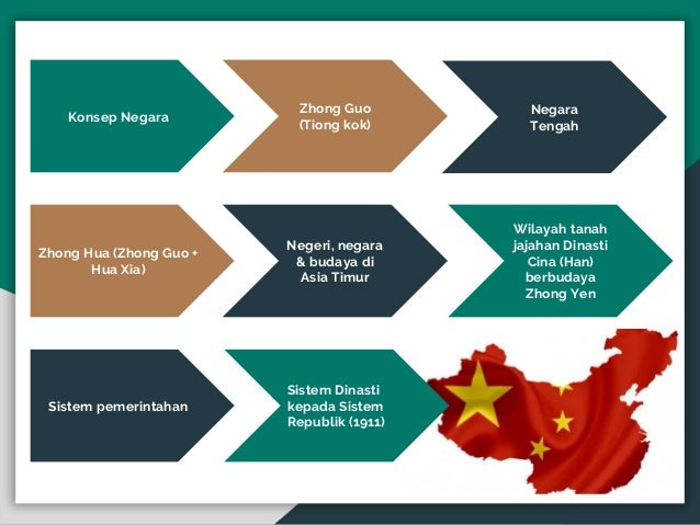 Tamadun Islam dan Tamadun Asia - Bab 5: Tamadun Cina