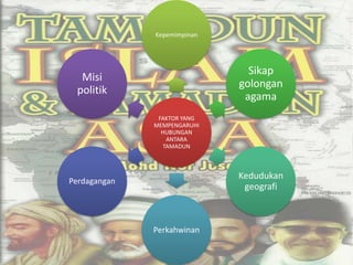 Kepemimpinan




                               Sikap
  Misi
                             golongan
 politik
                              agama
               FAKTOR YANG
              MEMPENGARUHI
                HUBUNGAN
                  ANTARA
                 TAMADUN



                             Kedudukan
Perdagangan
                              geografi



              Perkahwinan
 