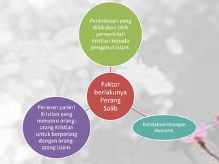 Penindasan yang
                    dilakukan oleh
                      pemerintah
                    Kristian kepada
                   penganut Islam.




                      Faktor
                    berlakunya
                      Perang
 Peranan paderi        Salib
  Kristian yang
menyeru orang-
                                      Ketidakseimbangan
  orang Kristian                           ekonomi.
untuk berperang
 dengan orang-
   orang Islam.
 