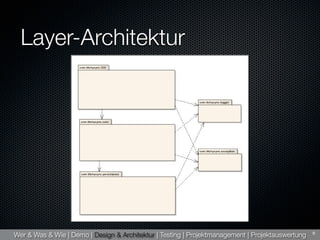 Titchysync Presentation