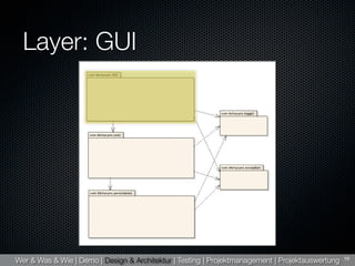 Titchysync Presentation