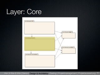 Titchysync Presentation