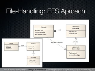 Titchysync Presentation