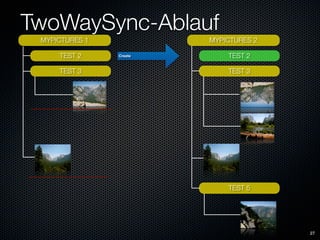 Titchysync Presentation