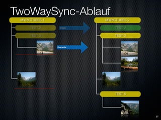 Titchysync Presentation