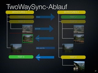 Titchysync Presentation