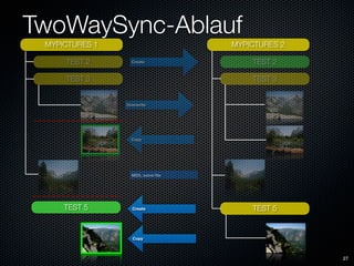 Titchysync Presentation