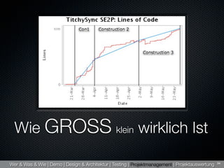 Titchysync Presentation