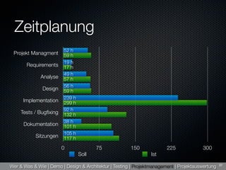 Titchysync Presentation