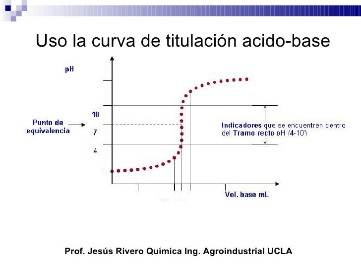 titulacion 2012