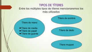 TIPOS DE TÍTERES
Entre los múltiples tipos de títeres mencionaremos los
más utilizados
Títere de mano
Títere de media
Títere de papel
Títere de guante
Títere de sombra
Títere de dedo
Títere muppet
 