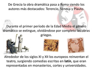 De Grecia la obra dramática pasa a Roma siendo los
autores más destacados: Terencio, Séneca y Plauto.
Durante el primer período de la Edad Media el género
dramático se extingue, olvidándose por completo las obras
griegas.
Alrededor de los siglos XI y XII los europeos reinventan el
teatro, surgiendo comedias escritas en latín, que eran
representadas en monasterios, cortes y universidades.
 