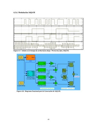 4.3.4. Modulación 16QAM
Figura 4.7. Señales en el tiempo de arriba hacia abajo : Word, I(t), Q(t), 16QAM.
Figura 4.8. Diagrama Funcional para la Generación de 16QAM.
49
 