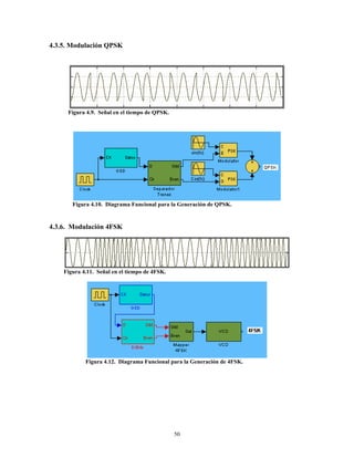 4.3.5. Modulación QPSK
Figura 4.9. Señal en el tiempo de QPSK.
Figura 4.10. Diagrama Funcional para la Generación de QPSK.
4.3.6. Modulación 4FSK
Figura 4.11. Señal en el tiempo de 4FSK.
Figura 4.12. Diagrama Funcional para la Generación de 4FSK.
50
 