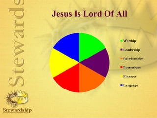 Jesus Is Lord Of All 
Worship 
Leadership 
Relationships 
Possessions 
Finances 
Language 
 