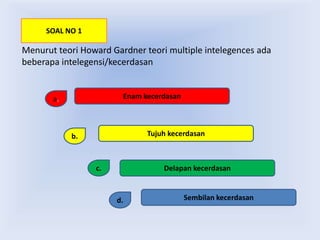 Menurut teori Howard Gardner teori multiple intelegences ada
beberapa intelegensi/kecerdasan
SOAL NO 1
a.
b.
c.
d.
Enam kecerdasan
Tujuh kecerdasan
Delapan kecerdasan
Sembilan kecerdasan
 