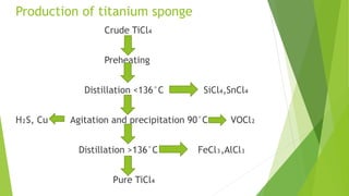 Titanium , | PPTX