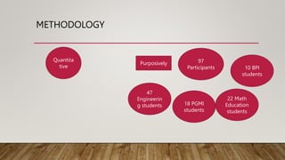 METHODOLOGY
Quantita
tive
97
Participants
47
Engineerin
g students
Purposively
18 PGMI
students
22 Math
Education
students
10 BPI
students
 