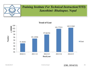 Training Institute For Technical Instruction(TITI)
Sanothimi- Bhaktapur, Nepal
91.8644
95.12958
97.86354
101.77531
102.51569
86
88
90
92
94
96
98
100
102
104
2010/11 2011/12 2012/13 2013/14 2014/15
Number
x100000
fiscal year
Trend of Goat
Goat
(CBS, 2014/15)05/26/2017 40Krishna Aryal
 