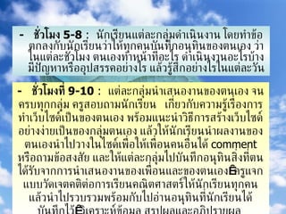 -  ชั่วโมง  5-8  :  นักเรียนแต่ละกลุ่มดำเนินงาน โดยทำข้อตกลงกับนักเรียนว่าให้ทุกคนบันทึกอนุทินของตนเอง ว่าในแต่ละชั่วโมง ตนเองทำหน้าที่อะไร ดำเนินงานอะไรบ้าง มีปัญหาหรืออุปสรรคอย่างไร แล้วรู้สึกอย่างไรในแต่ละวัน -  ชั่วโมงที่  9-10  :  แต่ละกลุ่มนำเสนองานของตนเอง จนครบทุกกลุ่ม ครูสอบถามนักเรียน  เกี่ยวกับความรู้เรื่องการทำเว็บไซด์เป็นของตนเอง พร้อมแนะนำวิธีการสร้างเว็บไซด์อย่างง่ายเป็นของกลุ่มตนเอง แล้วให้นักเรียนนำผลงานของตนเองนำไปวางในไซด์เพื่อให้เพื่อนคนอื่นได้  comment  หรือถามข้อสงสัย และให้แต่ละกลุ่มไปบันทึกอนุทินสิ่งที่ตนได้รับจากการนำเสนองานของเพื่อนและของตนเอง   ครูแจกแบบวัดเจตคติต่อการเรียนคณิตศาสตร์ให้นักเรียนทุกคน แล้วนำไปรวบรวมพร้อมกับไปอ่านอนุทินที่นักเรียนได้บันทึกไว้   วิเคราะห์ข้อมูล สรุปผลและอภิปรายผล   