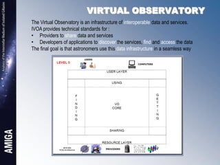 VIRTUAL OBSERVATORY
The Virtual Observatory is an infrastructure of interoperable data and services.
IVOA provides technical standards for :
• Providers to share data and services
• Developers of applications to discover the services, find and access the data
The final goal is that astronomers use this data infrastructure in a seamless way
 