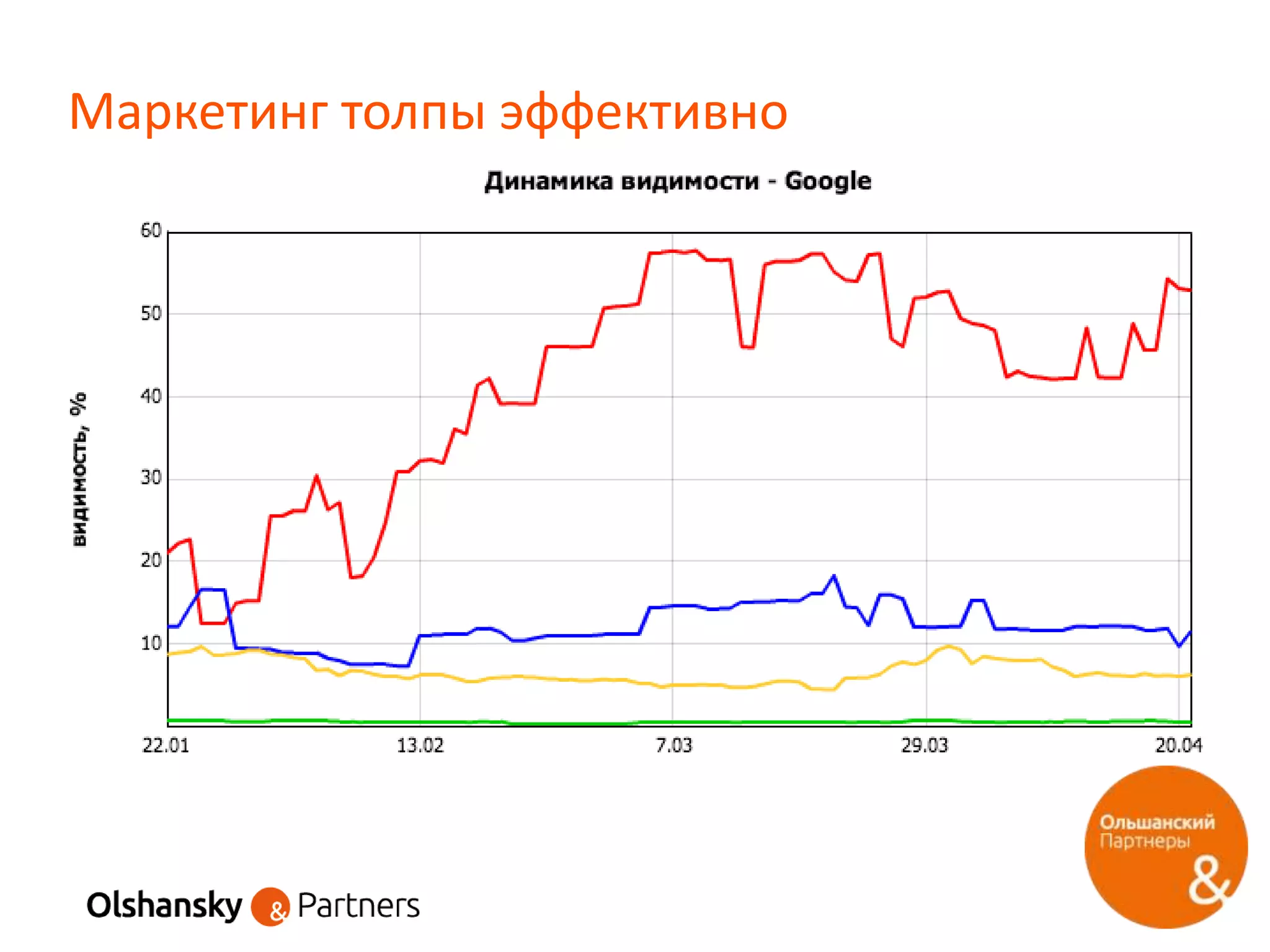 Маркетинг толпы эффективно
 
