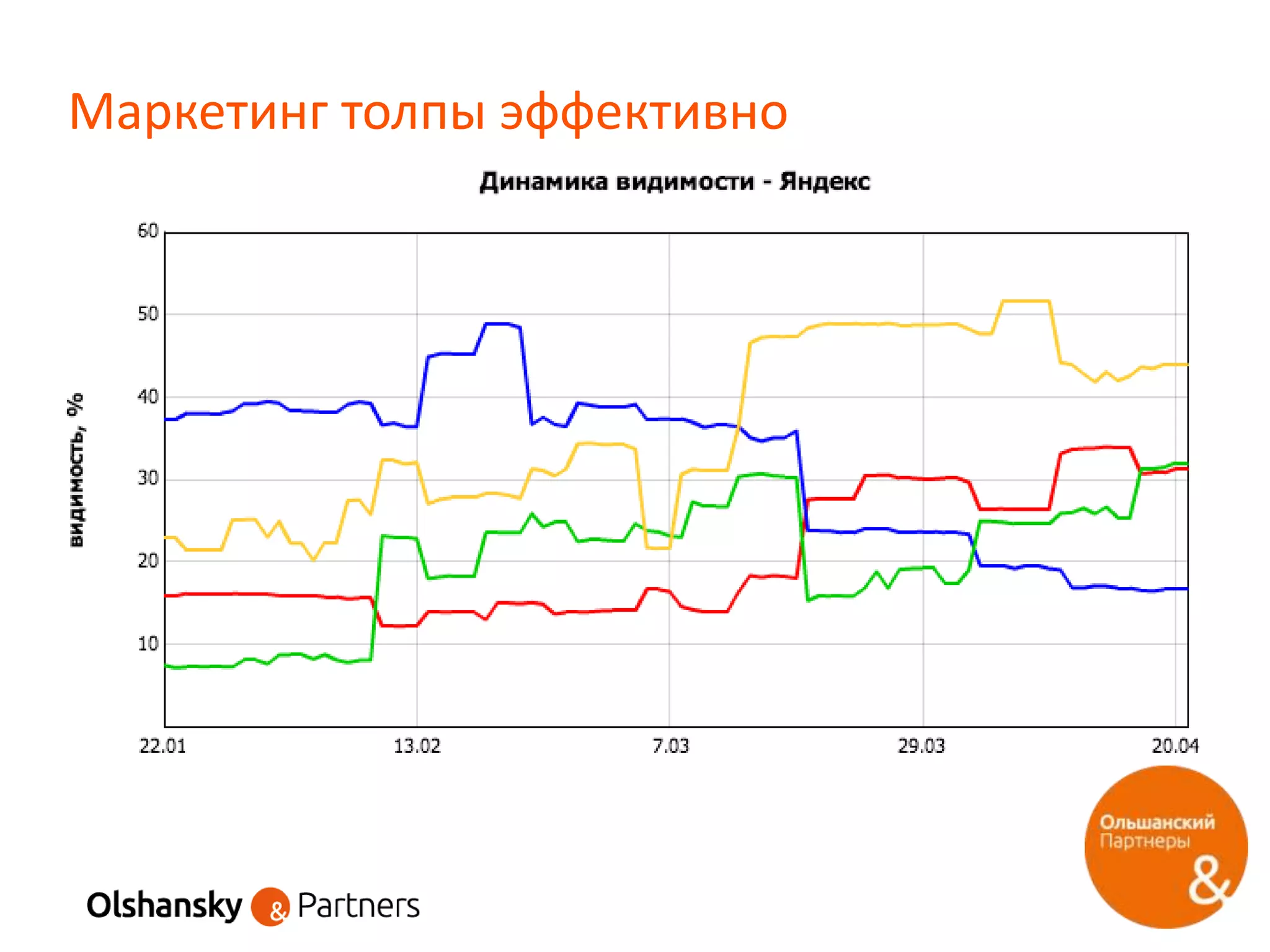Маркетинг толпы эффективно
 