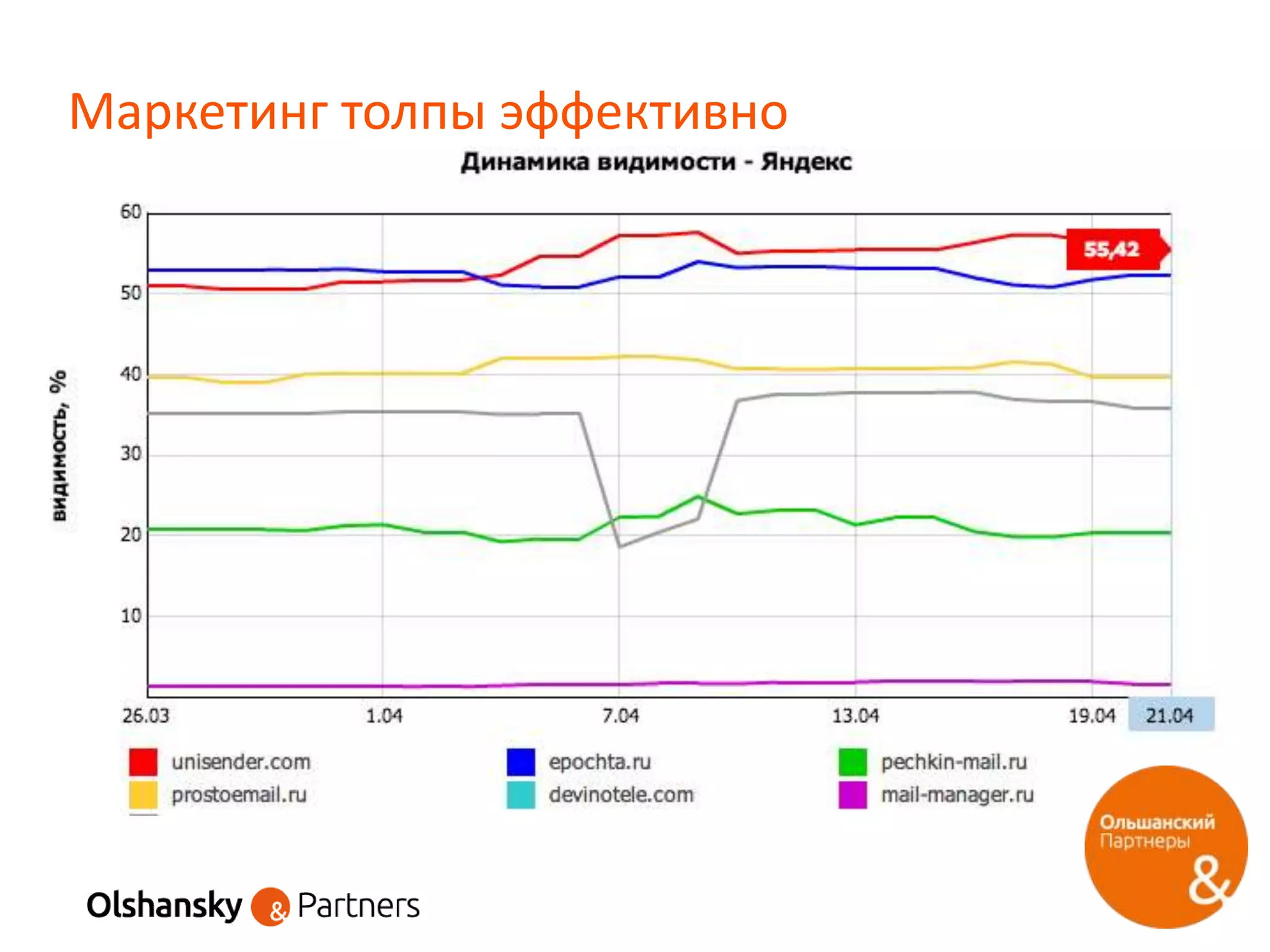 Маркетинг толпы эффективно
 