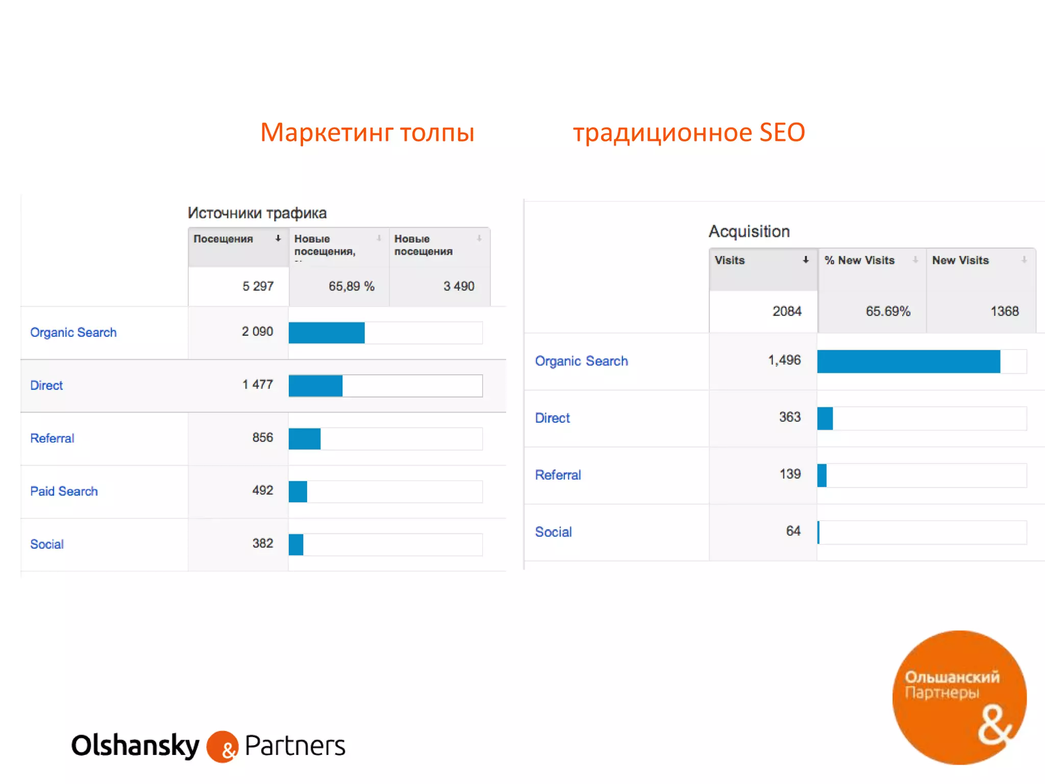 Маркетинг толпы традиционное SEO
 