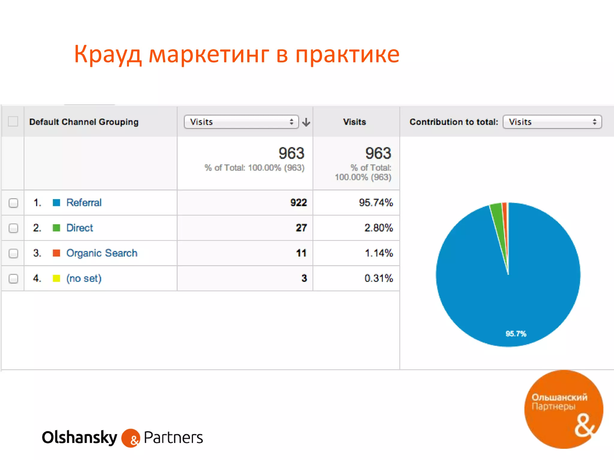 Крауд маркетинг в практике
 