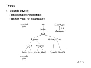 Types
Two kinds of types:
concrete types: instantiatable
abstract types: not instantiatable
25 / 72
 