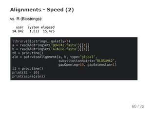 Alignments ­ Speed (2)
vs. R (Biostrings):
user systemelapsed
14.042 1.233 15.475
library(Biostrings,quietly=T)
a=readAASt...