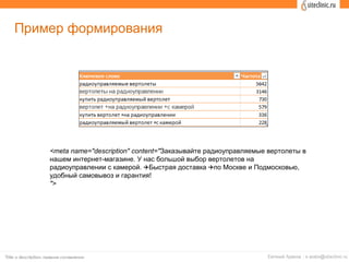 Пример формирования
<meta name="description" content="Заказывайте радиоуправляемые вертолеты в
нашем интернет-магазине. У нас большой выбор вертолетов на
радиоуправлении с камерой. Быстрая доставка по Москве и Подмосковью,✈ ✈
удобный самовывоз и гарантия!
">
 