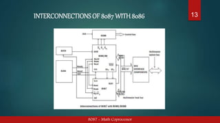 INTERCONNECTIONS OF 8087 WITH8086
8087 - Math Coprocessor
13
 