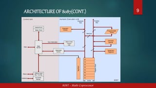 ARCHITECTURE OF 8087(CONT.)
8087 - Math Coprocessor
9
 