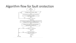 Algorithm flow for fault protection
 