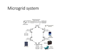 Microgrid system
 