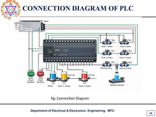 Automated Color Mixing System Using PLC for Industrial Efficiency | PPTX