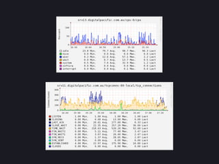 Your own (little) gem: building an online business with Ruby