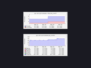 Your own (little) gem: building an online business with Ruby