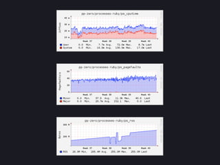 Your own (little) gem: building an online business with Ruby