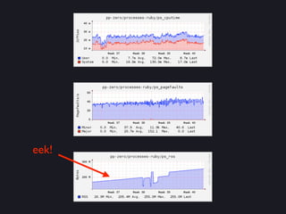 Your own (little) gem: building an online business with Ruby