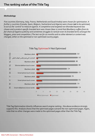 The	
  ranking	
  value	
  of	
  the	
  Title	
  Tag	
  

Methodology	
  
Five	
  countries	
  (Germany,	
  Italy,	
  France,	
  Netherlands	
  and	
  Saudi	
  Arabia)	
  were	
  chosen	
  for	
  optimisation.	
  A	
  
further	
  5	
  countries	
  (Canada,	
  Spain,	
  Belgium,	
  Switzerland	
  and	
  Algeria)	
  were	
  chosen	
  not	
  to	
  be	
  optimised,	
  
to	
  act	
  as	
  the	
  ‘control’	
  to	
  measure	
  against.	
  A	
  competitive	
  and	
  targeted	
  non-­‐Branded	
  keyword	
  was	
  
chosen	
  and	
  a	
  product-­‐speciﬁc	
  branded	
  term	
  was	
  chosen	
  (bear	
  in	
  mind	
  that	
  Blackberry	
  suﬀers	
  from	
  its	
  
fair	
  share	
  of	
  negative	
  publicity	
  and	
  sometimes	
  struggles	
  to	
  rank	
  for	
  even	
  its	
  branded	
  terms	
  amongst	
  the	
  
bloggers,	
  press	
  and	
  competition.)	
  The	
  test	
  ran	
  for	
  six	
  months	
  and	
  no	
  other	
  element	
  or	
  content	
  was	
  
changed,	
  either	
  on	
  the	
  optimised	
  or	
  non-­‐optimised	
  country	
  pages.	
  
	
  

DZ	
  

Blackberry	
  Bold	
  

DZ	
  

	
  ‫الشاشات  
	التي  
	تعمل  
	باللمس  
	الهاتف  
	الذكي‬

BE	
  

Blackberry	
  Bold	
  

BE	
  

Slimme	
  telefoon	
  touch	
  screen	
  	
  

CH	
  

Blackberry	
  Bold	
  

CH	
  

IT	
  
IT	
  

ES	
  

Blackberry	
  Bold	
  
Smart	
  phone	
  touch	
  screen	
  

FR	
  

Smart	
  phone	
  touch	
  screen	
  

Blackberry	
  Bold	
  

FR	
  

DE	
   DE	
   NL	
   NL	
   KSA	
   KSA	
  

Title	
  Tag	
  Optimised	
  V	
  Not	
  Optimised	
  

Smart	
  téléphone	
  à	
  écran	
  tactile	
  	
  

ES	
  
CA	
  
CA	
  
0	
  

5	
  
Not	
  Optimised	
  

10	
  

15	
  

20	
  

25	
  

30	
  

35	
  

Optimised	
  

Title	
  Tag	
  Optimisation	
  directly	
  inﬂuences	
  search	
  engine	
  ranking	
  -­‐	
  the	
  above	
  evidence	
  strongly	
  
supports	
  this.	
  Analysis	
  shows	
  that	
  the	
  optimised	
  pages	
  outrank	
  the	
  non-­‐optimised	
  pages.	
  Again,	
  
note	
  that	
  no	
  other	
  changes	
  were	
  made	
  to	
  the	
  optimised	
  pages	
  other	
  than	
  the	
  Title	
  Tag.	
  
	
  

Web	
  Traﬃc	
  Conversion	
  –	
  Marcos	
  Richardson	
  	
  

 