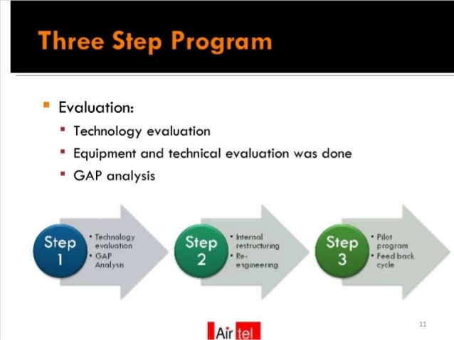 Crm case study on airtel