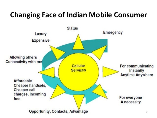 bharti airtel case study Faced with exponential growth and a competitive telecom environment, bharti looks for ways to better manage its capital expenditures for telecommunications. bharti airtel case study Faced with exponential growth and a competitive telecom environment, bharti looks for ways to better manage its capital expenditures for telecommunications.
