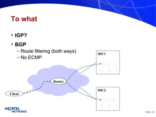 To what IGP? BGP Route filtering (both ways) No ECMP Client Router IDC1 IDC2 