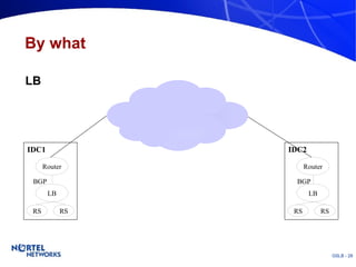 By what LB IDC2 Router RS RS LB IDC1 Router RS RS LB BGP BGP 