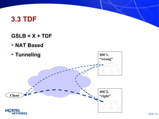 3.3 TDF GSLB = X + TDF NAT Based Tunneling Client IDC1,  “ wrong” IDC2, “ right” 