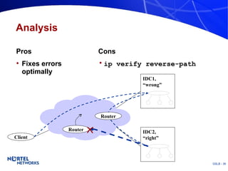 Analysis Pros Fixes errors optimally Cons ip verify reverse-path Client Router Router IDC1,  “ wrong” IDC2, “ right” 