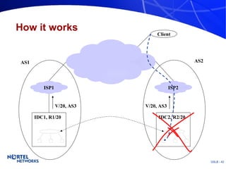 How it works AS1 AS2 V/20, AS3 V/20, AS3 Client ISP1 ISP2 IDC1, R1/20 IDC2, R2/20 